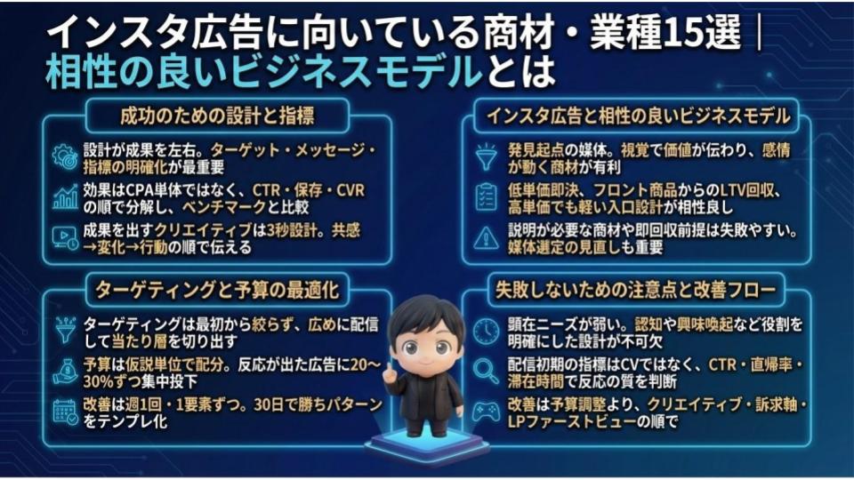 インスタ広告に向いている商材・業種15選｜相性の良いビジネスモデルとは