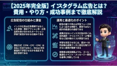 インスタグラム広告の仕組みを完全解説｜配信ロジックと課金方式の全知識