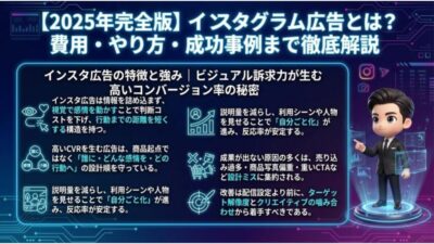 インスタ広告の特徴と強み｜ビジュアル訴求力が生む高いコンバージョン率の秘密