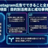 Instagram広告でできること全15項目｜目的別活用法と成功事例