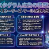 Instagram広告フォーマット完全ガイド｜各形式の特徴と推奨サイズ一覧