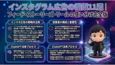 Instagram広告フォーマット完全ガイド｜各形式の特徴と推奨サイズ一覧