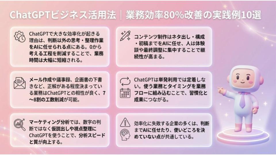 ChatGPTビジネス活用法｜業務効率80%改善の実践例10選