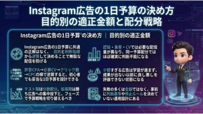 Instagram広告の1日予算の決め方｜目的別の適正金額と配分戦略