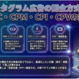 インスタグラム広告の課金方式4種類｜CPC・CPM・CPI・CPVの選び方